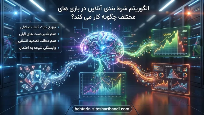 الگوریتم شرط بندی آنلاین در بازی های مختلف چگونه کار می ‌کند؟