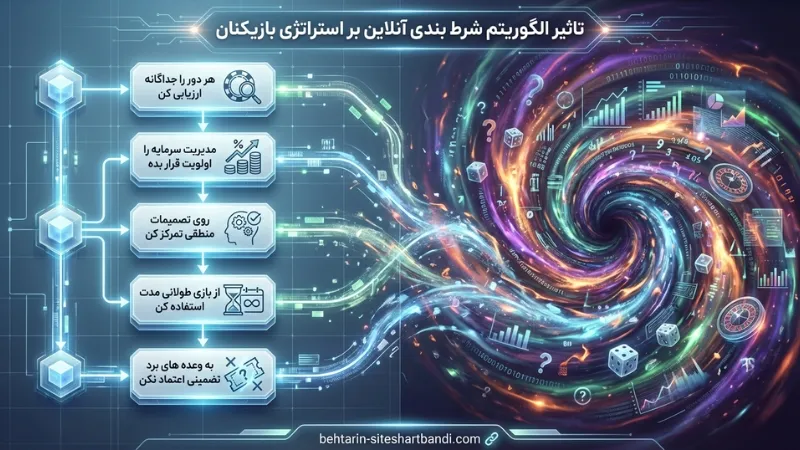 تاثیر الگوریتم شرط بندی آنلاین بر استراتژی بازیکنان