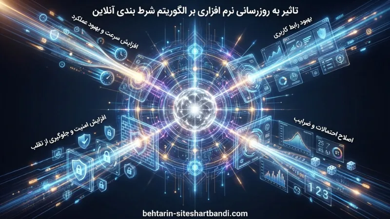 تاثیر به ‌روزرسانی نرم افزاری بر الگوریتم شرط بندی آنلاین