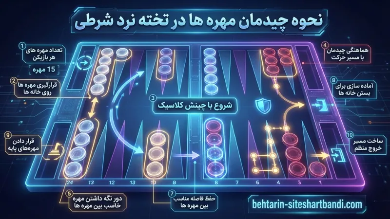 نحوه چیدمان مهره ها در تخته نرد شرطی