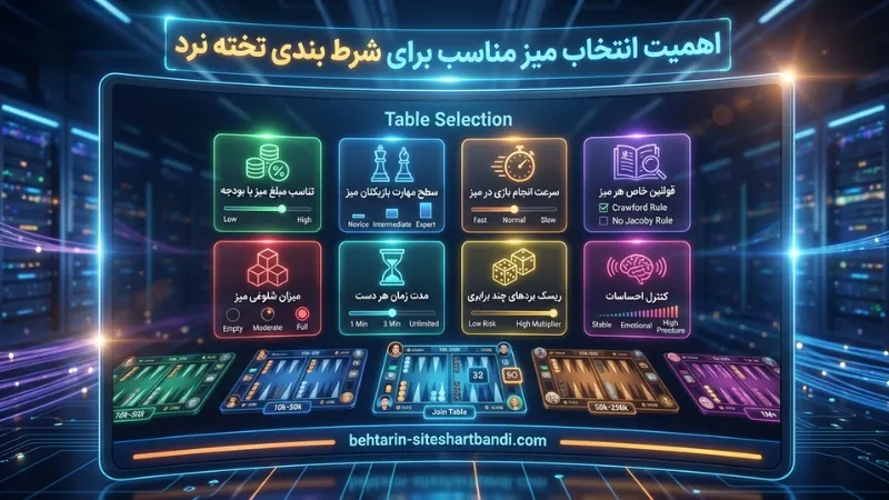 اهمیت انتخاب میز مناسب برای شرط بندی تخته نرد