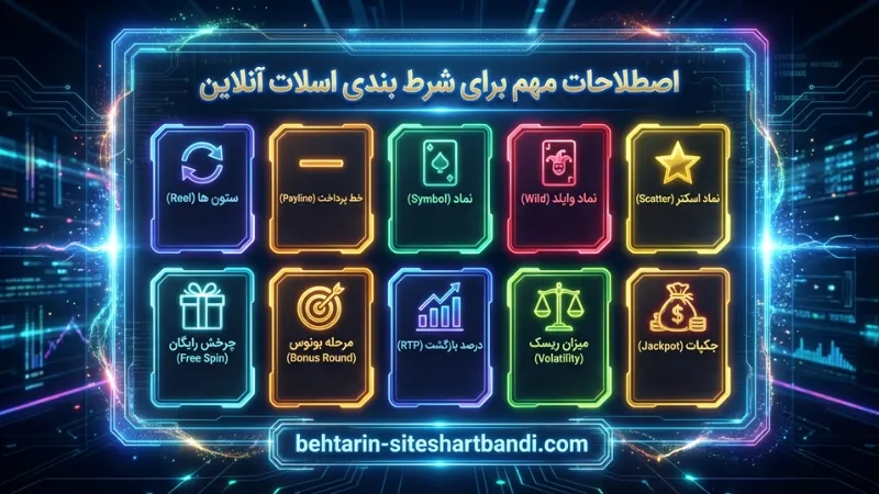اصطلاحات مهم برای شرط بندی اسلات آنلاین
