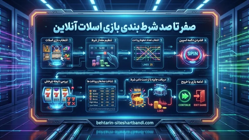 صفر تا صد شرط بندی بازی اسلات آنلاین