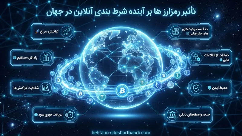تأثیر رمزارز ها بر آینده شرط بندی آنلاین در جهان