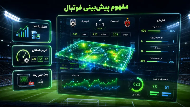 مفهوم پیش بینی فوتبال آنلاین