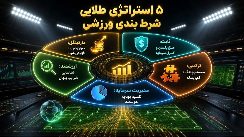 ۵ استراتژی طلایی برای موفقیت در شرط بندی ورزشی